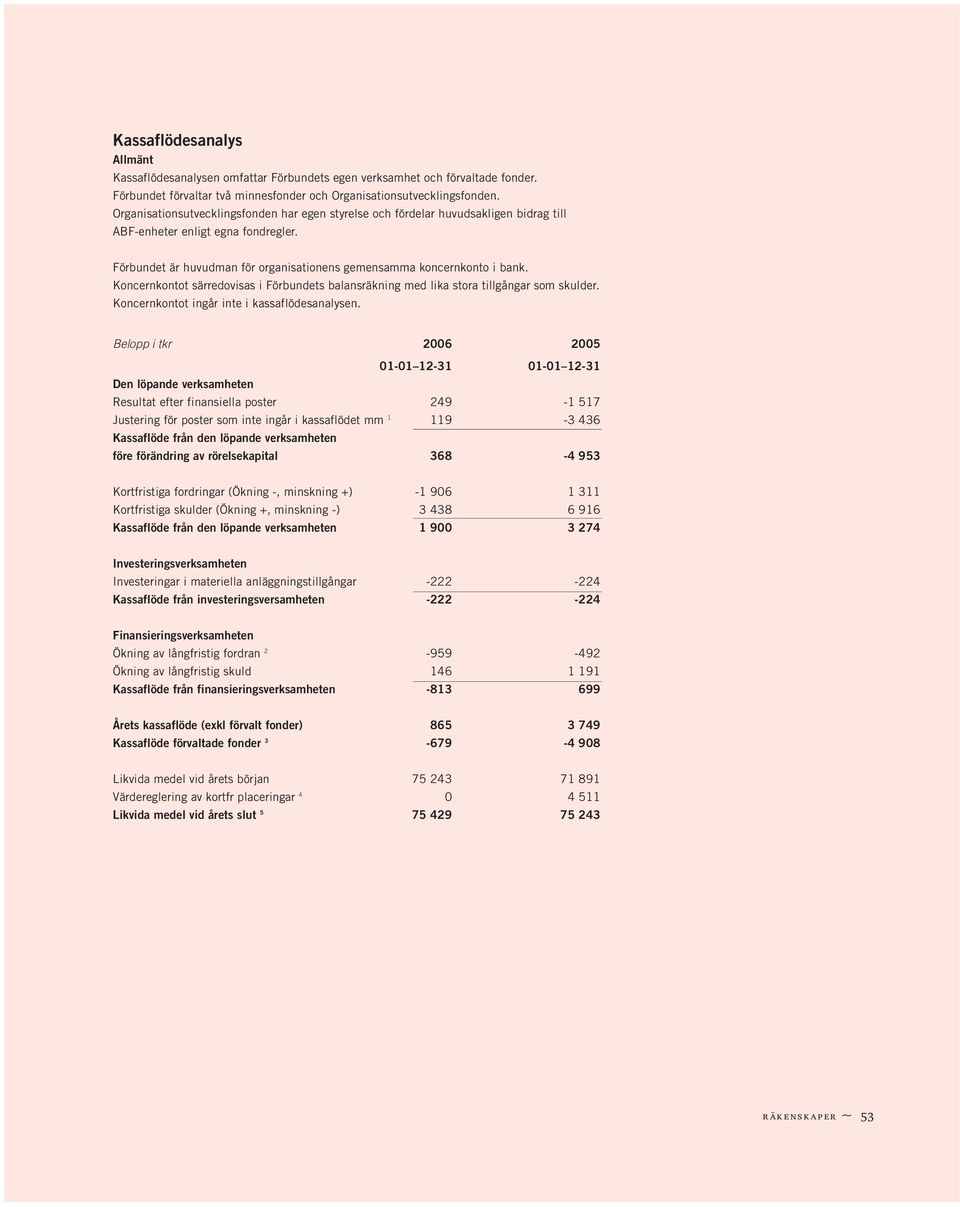 Koncernkontot särredovisas i Förbundets balansräkning med lika stora tillgångar som skulder. Koncernkontot ingår inte i kassaflödesanalysen.