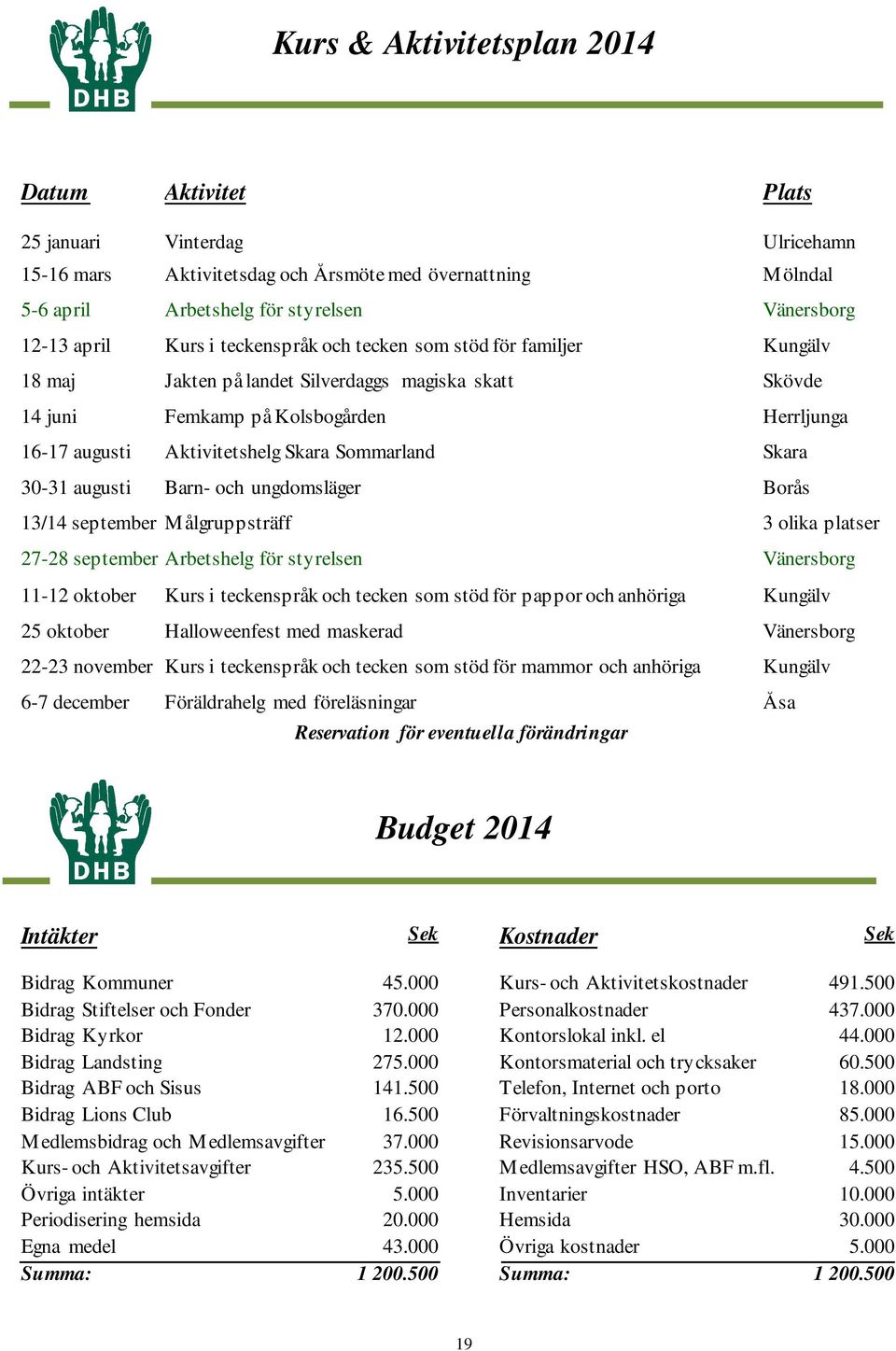 Skara Sommarland Skara 30-31 augusti Barn- och ungdomsläger Borås 13/14 september Målgruppsträff 3 olika platser 27-28 september Arbetshelg för styrelsen Vänersborg 11-12 oktober Kurs i teckenspråk