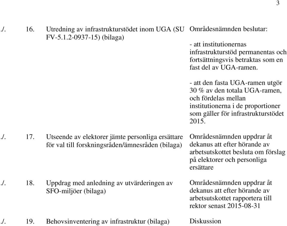 Utseende av elektorer jämte personliga ersättare för val till forskningsråden/ämnesråden (bilaga)./. 18.