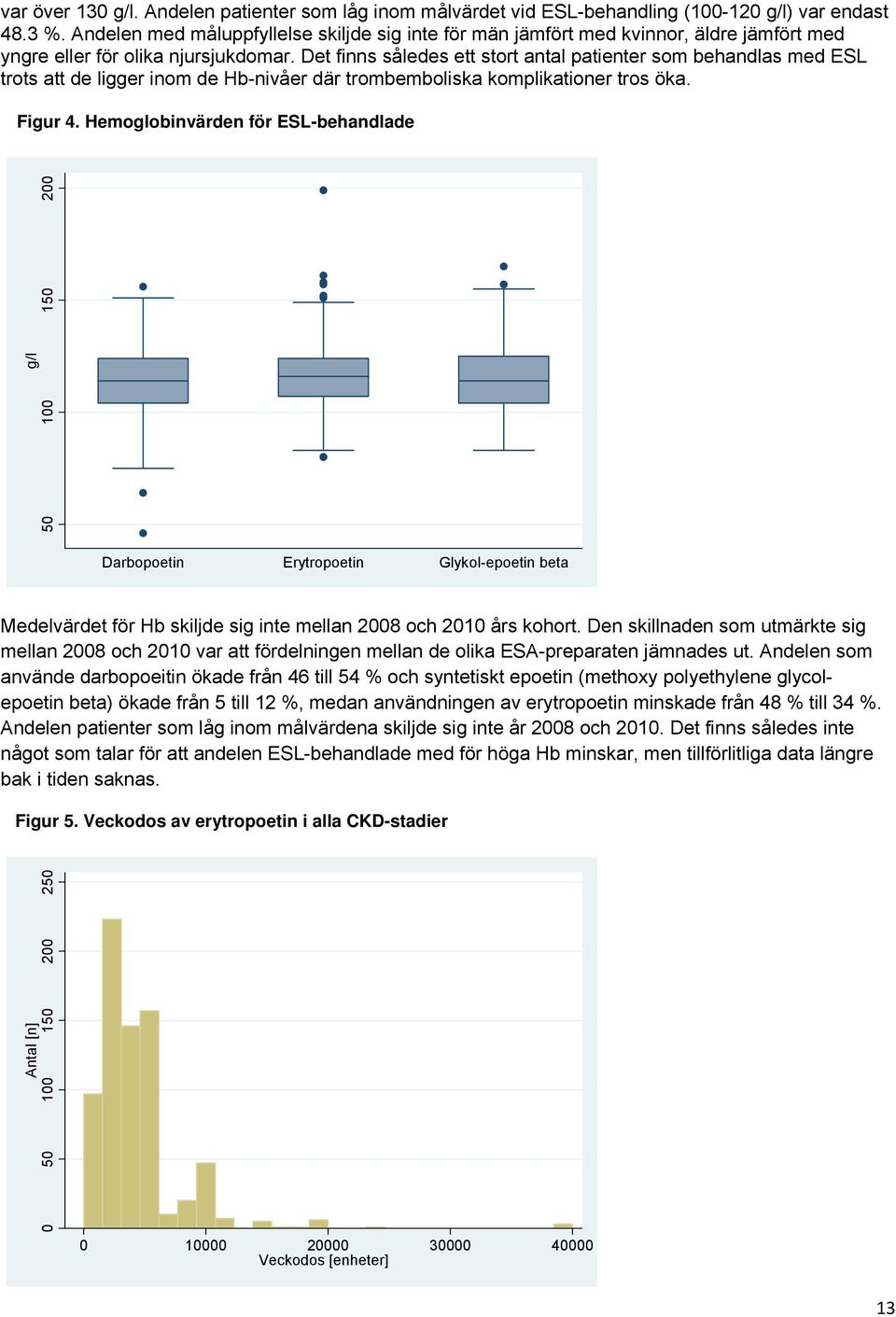 Det finns således ett stort antal patienter som behandlas med ESL trots att de ligger inom de Hb-nivåer där trombemboliska komplikationer tros öka. Figur 4.