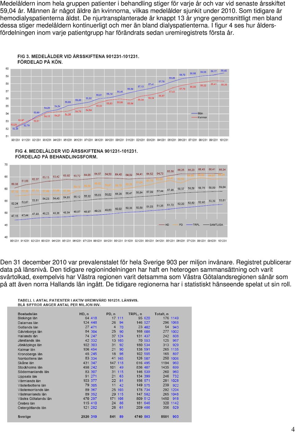 I figur 4 ses hur åldersfördelningen inom varje patientgrupp har förändrats sedan uremiregistrets första år. Den 31 december 2010 var prevalenstalet för hela Sverige 903 per miljon invånare.