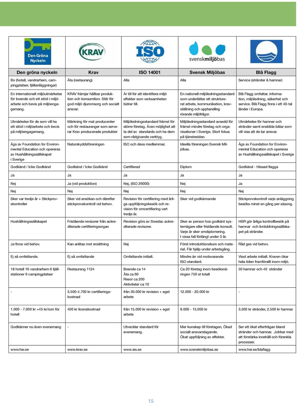 Är till för att identifiera miljö effekter som verksamheten bidrar till.