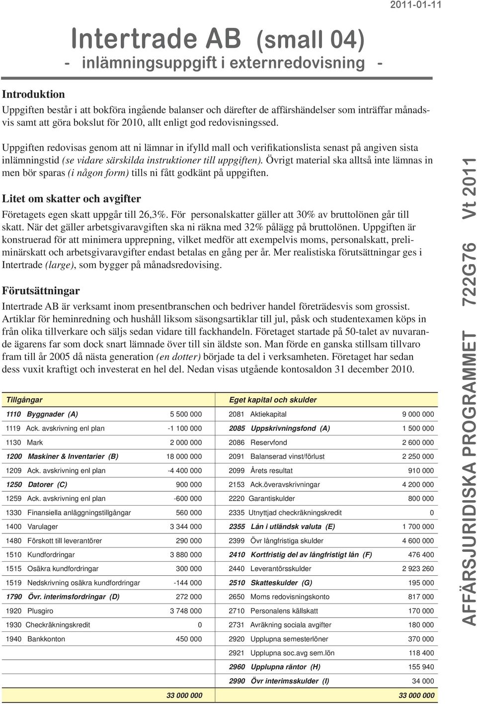 Uppgiften redovisas genom att ni lämnar in ifylld mall och verifikationslista senast på angiven sista inlämningstid (se vidare särskilda instruktioner till uppgiften).