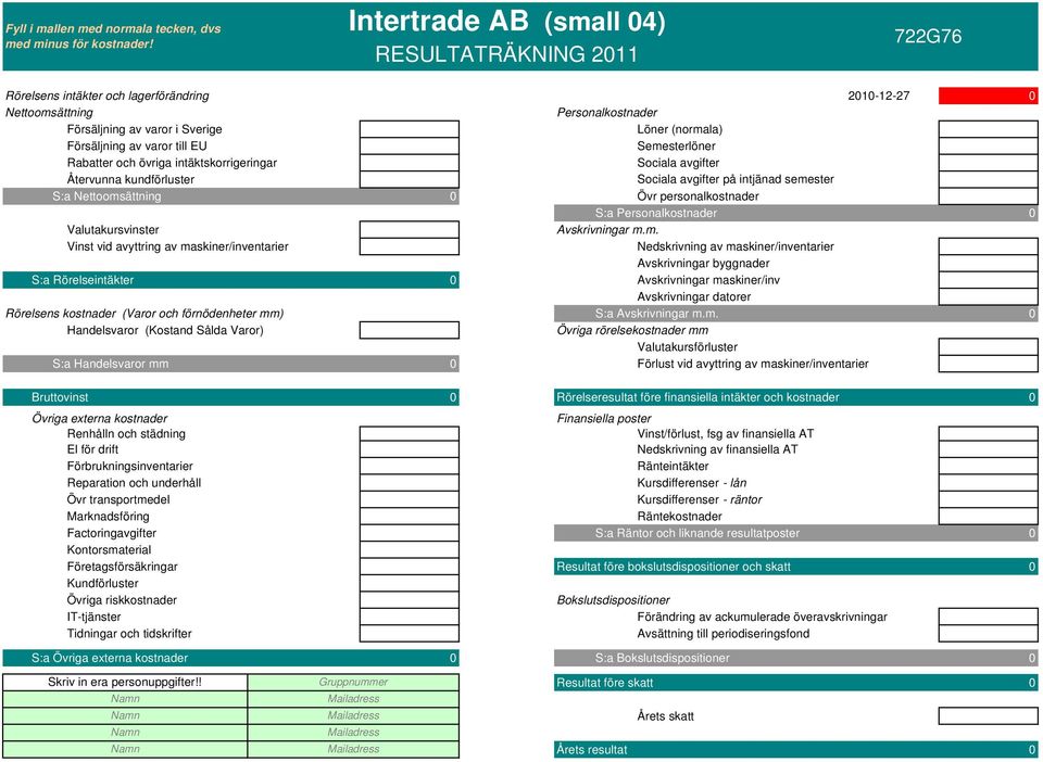 (normala) Försäljning av varor till EU Semesterlöner Rabatter och övriga intäktskorrigeringar Sociala avgifter Återvunna kundförluster Sociala avgifter på intjänad semester S:a Nettoomsättning 0 Övr