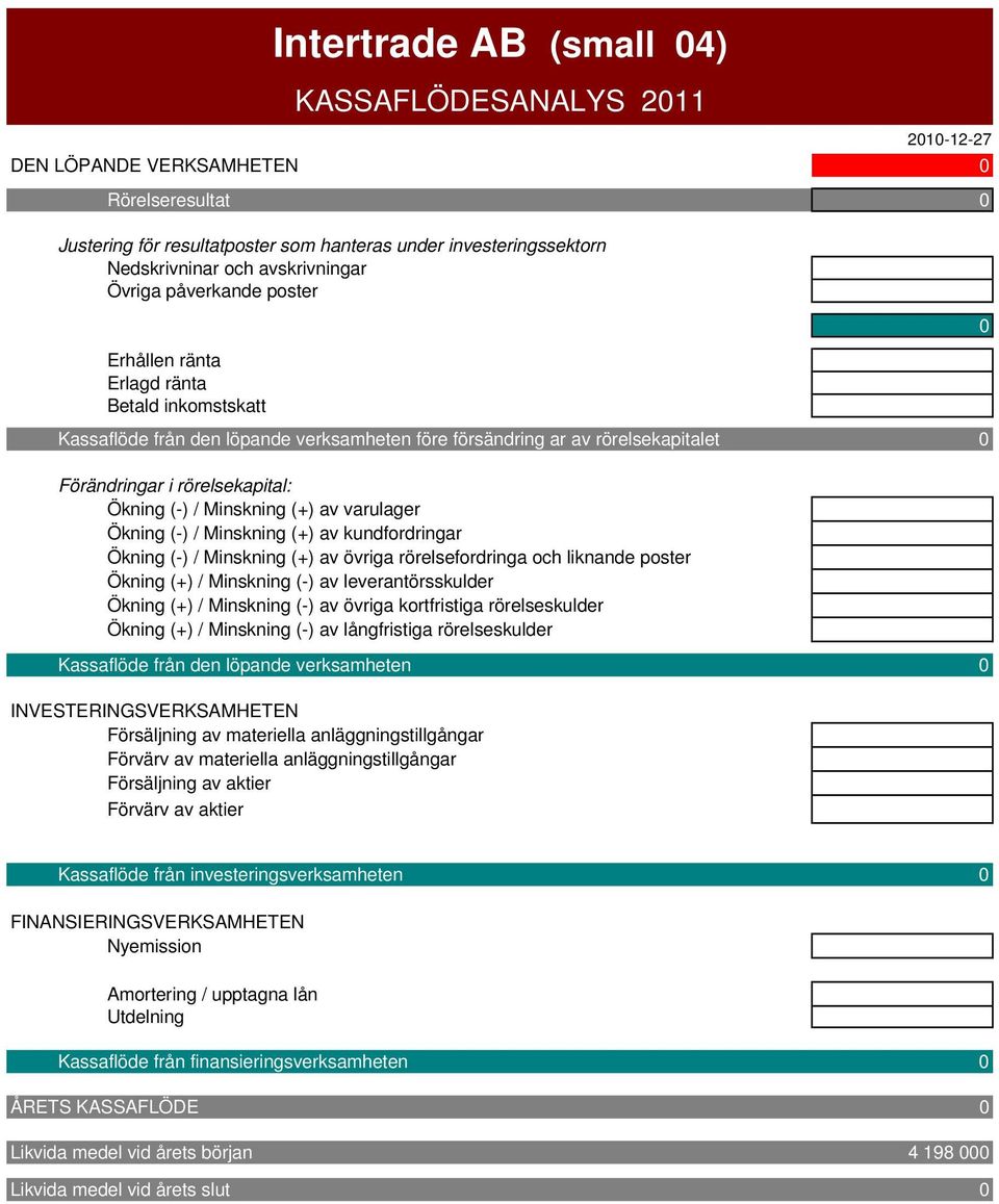 Minskning (+) av kundfordringar Ökning (-) / Minskning (+) av övriga rörelsefordringa och liknande poster Ökning (+) / Minskning (-) av leverantörsskulder Ökning (+) / Minskning (-) av övriga