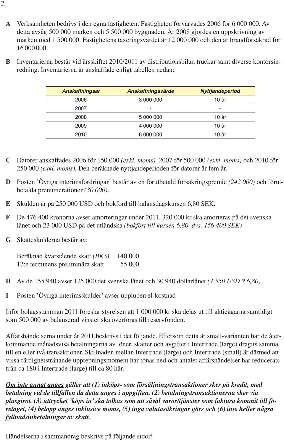 B Inventarierna består vid årsskiftet 2010/2011 av distributionsbilar, truckar samt diverse kontorsinredning.