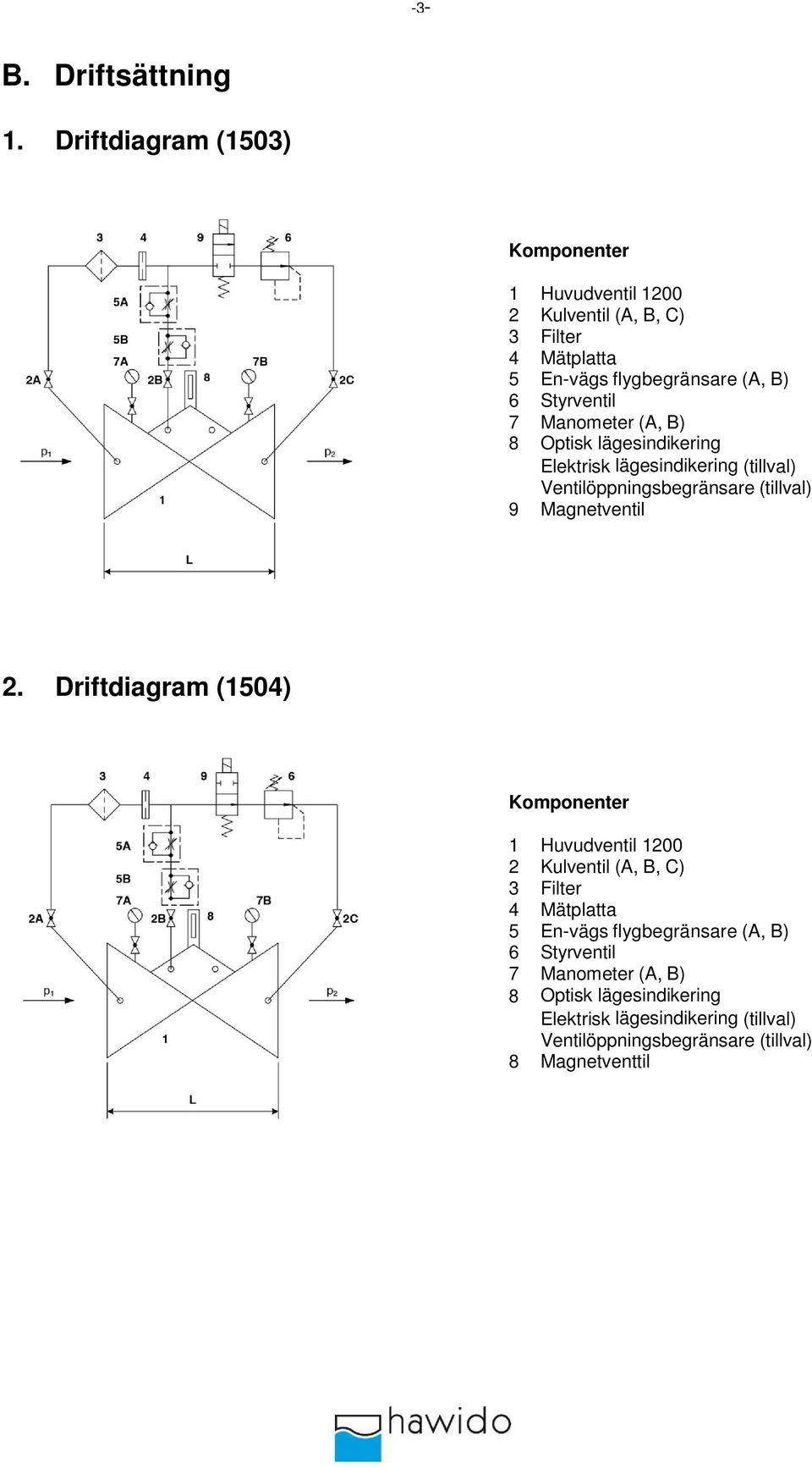 Manometer (A, B) 8 Optisk lägesindikering Elektrisk lägesindikering (tillval) Ventilöppningsbegränsare (tillval) 9 Magnetventil 2.