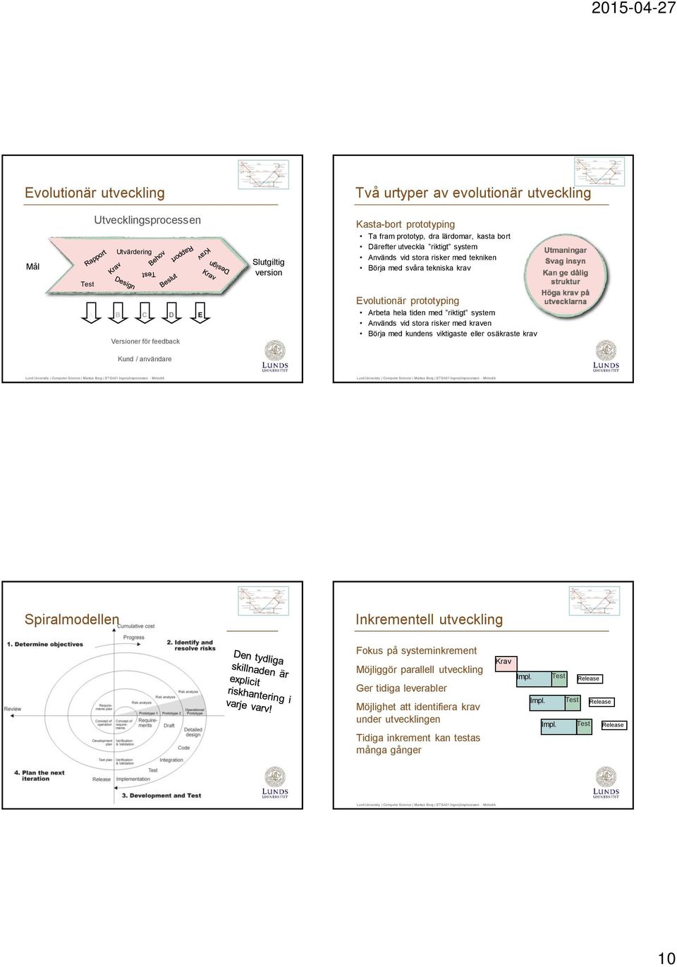 system Används vid stora risker med kraven Börja med kundens viktigaste eller osäkraste krav Kund / användare Spiralmodellen Inkrementell utveckling Fokus på systeminkrement Möjliggör