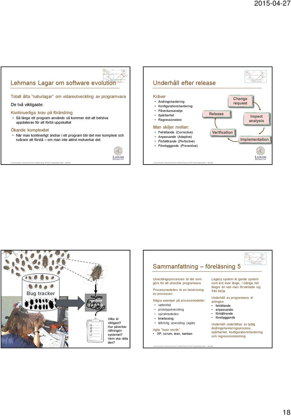 det Kräver Ändringshantering Konfigurationshantering Påverkansanalys Spårbarhet Regressionstest Man skiljer mellan: Felrättande (Corrective) Anpassande (Adaptive) Förbättrande (Perfective)