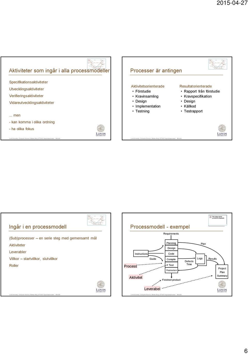 Kravspecifikation Design Källkod Testrapport Ingår i en processmodell Processmodell - exempel (Sub)processer en serie steg med gemensamt mål Aktiviteter Leverabler Villkor