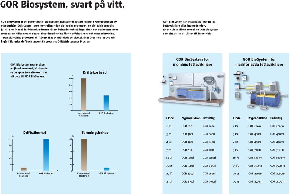 Ekonomiska fördelar med : Minskar tömningsbehovet med 9 vilket minskar tömningskostnaderna lika mycket.