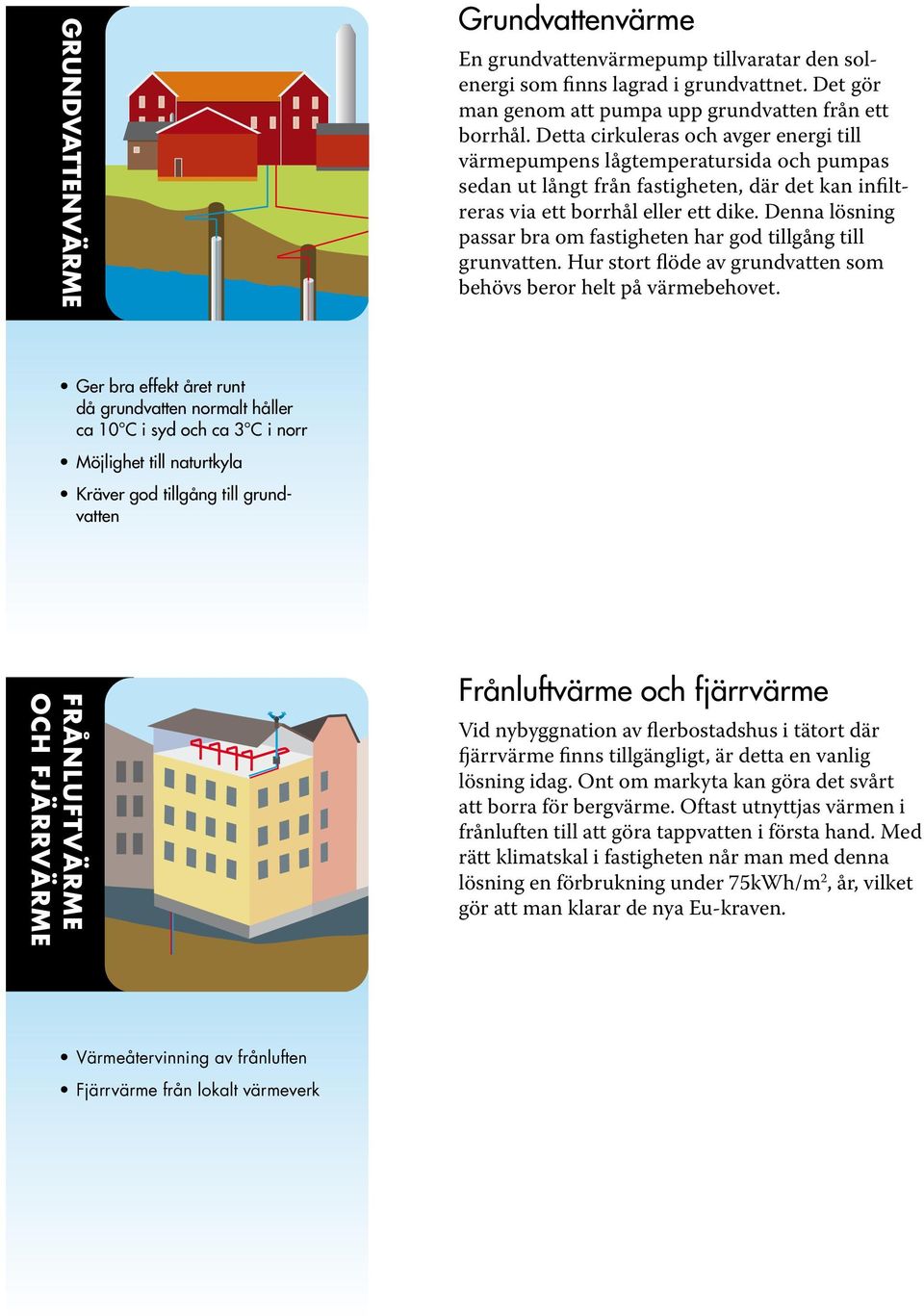 Denna lösning passar bra om fastigheten har god tillgång till grunvatten. Hur stort flöde av grundvatten som behövs beror helt på värmebehovet.