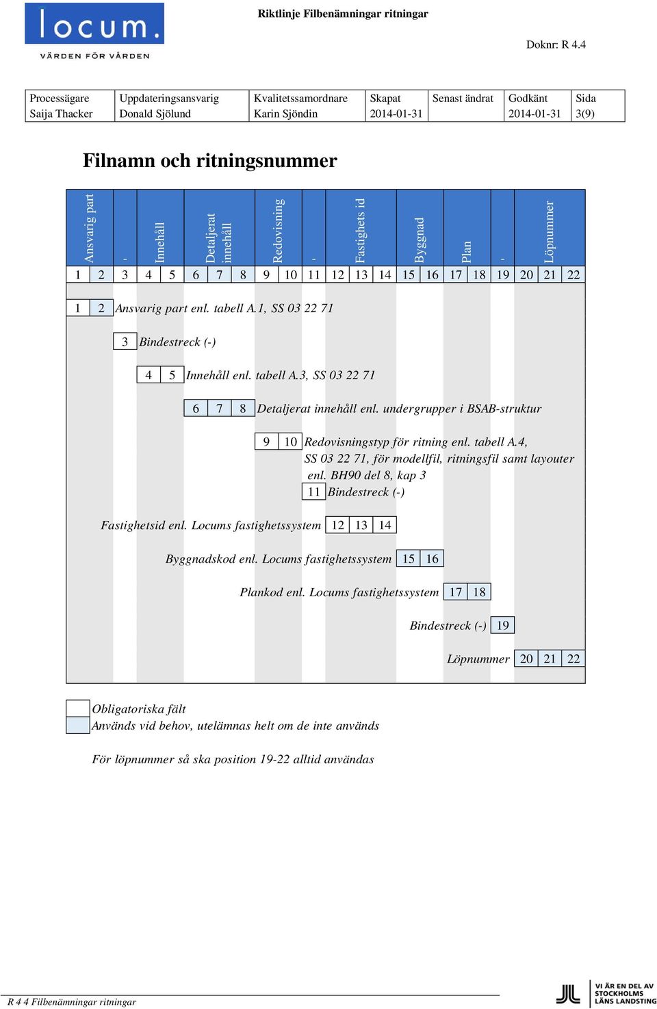 undergrupper i BSAB-struktur Fastighetsid enl. Locums fastighetssystem 12 13 14 Byggnad 9 10 Redovisningstyp för ritning enl. tabell A.4, SS 03 22 71, för modellfil, ritningsfil samt layouter enl.