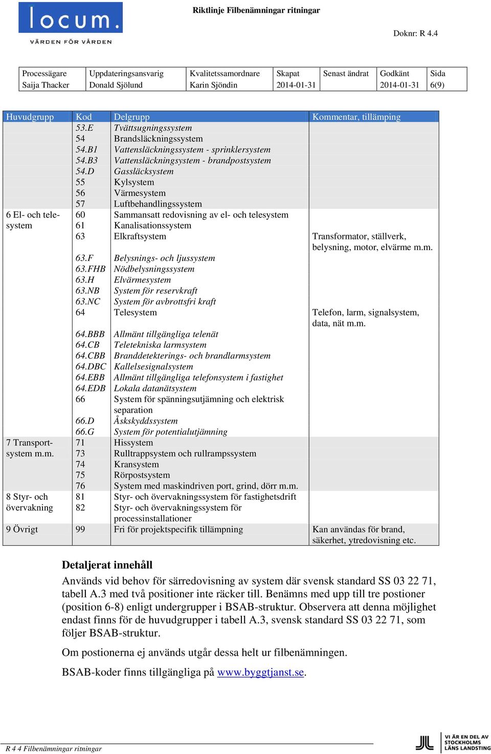 D Gassläcksystem 55 Kylsystem 56 Värmesystem 57 Luftbehandlingssystem 6 El- och telesystem 7 Transportsystem m.m. 8 Styr- och övervakning 60 Sammansatt redovisning av el- och telesystem 61 Kanalisationssystem 63 Elkraftsystem Transformator, ställverk, belysning, motor, elvärme m.