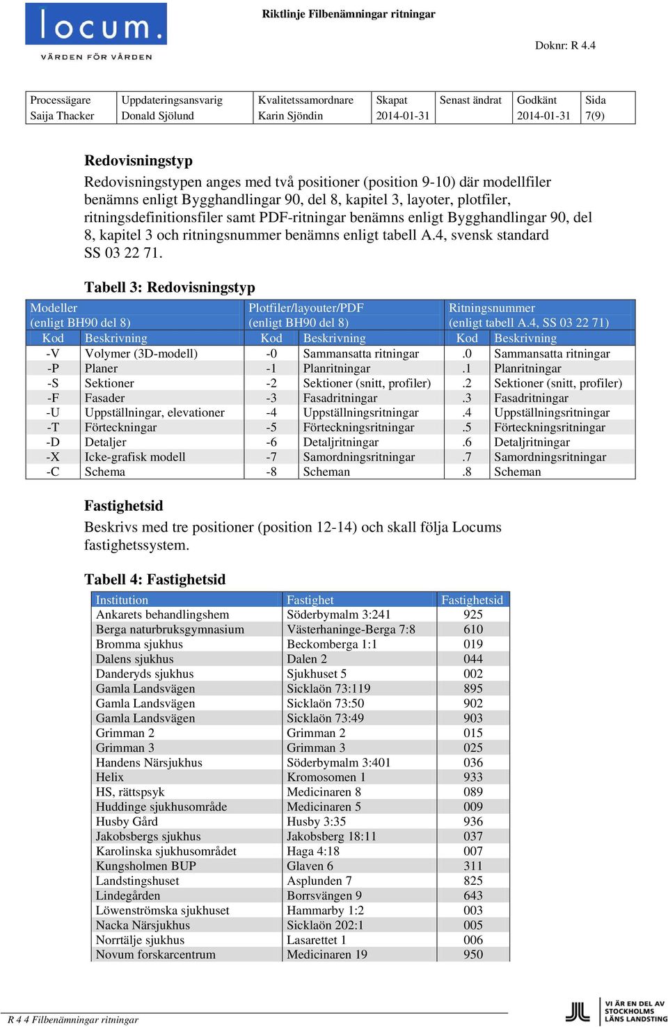 4, svensk standard SS 03 22 71. Tabell 3: Redovisningstyp Modeller Plotfiler/layouter/PDF Ritningsnummer (enligt BH90 del 8) (enligt BH90 del 8) (enligt tabell A.
