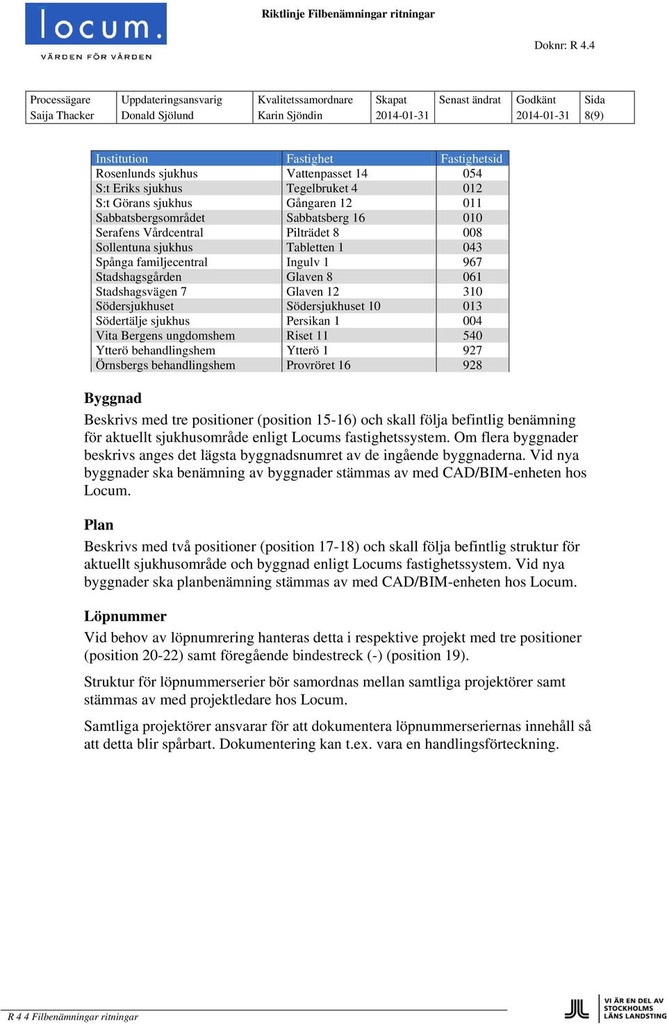 Söderet Söderet 10 013 Södertälje Persikan 1 004 Vita Bergens ungdomshem Riset 11 540 Ytterö behandlingshem Ytterö 1 927 Örnsbergs behandlingshem Provröret 16 928 Byggnad Beskrivs med tre positioner