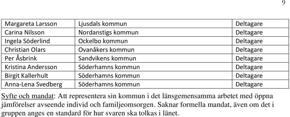 Anna-Lena Svedberg Söderhamns kommun Syfte och mandat: Att representera sin kommun i det länsgemensamma arbetet med öppna