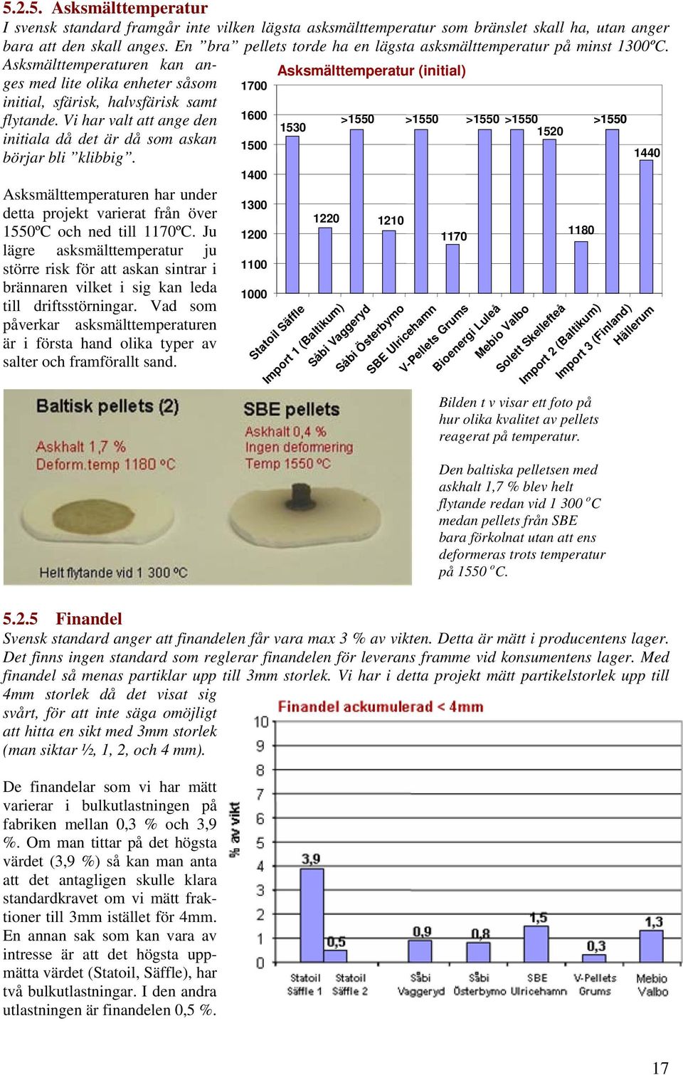 Vi har valt att ange den initiala då det är då som askan börjar bli klibbig. Asksmälttemperaturen har under detta projekt varierat från över 1550ºC och ned till 1170ºC.