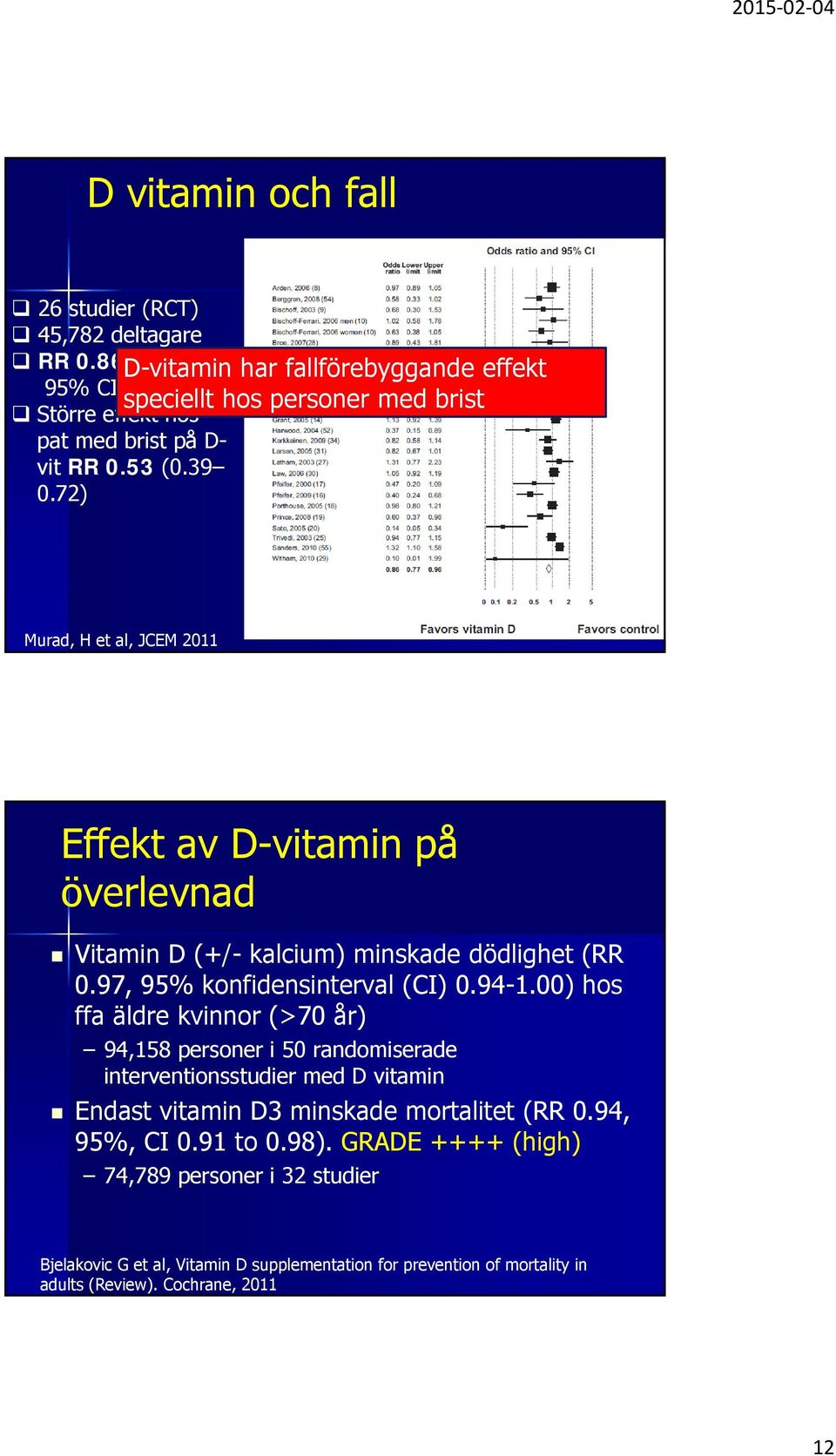 72) Murad, H et al, JCEM 2011 Effekt av D-vitamin på överlevnad Vitamin D (+/- kalcium) minskade dödlighet (RR 0.97, 95% konfidensinterval (CI) 0.94-1.