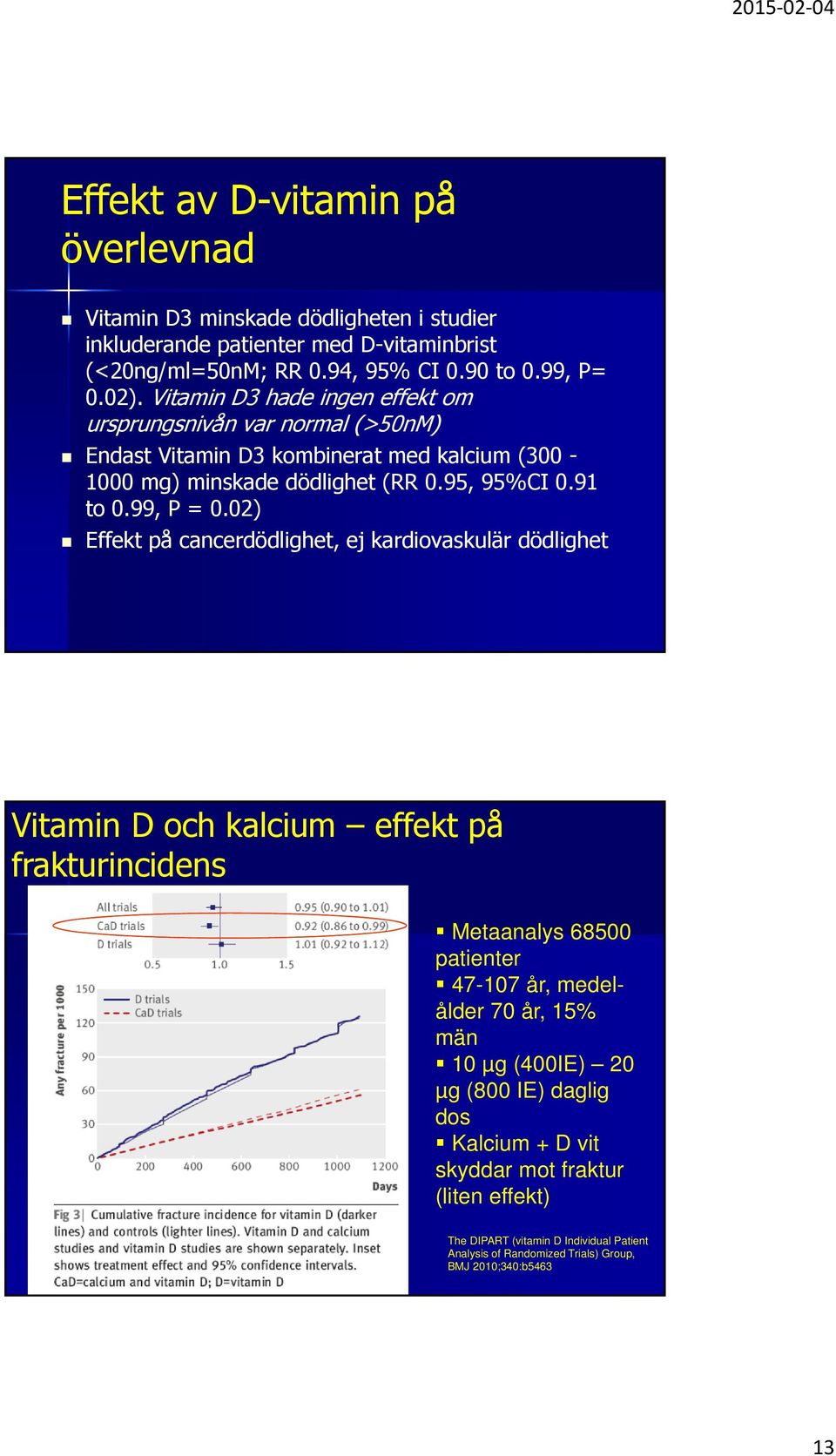02) Effekt på cancerdödlighet, ej kardiovaskulär dödlighet Vitamin D och kalcium effekt på frakturincidens Metaanalys 68500 patienter 47-107 år, medelålder 70 år, 15% män 10 µg
