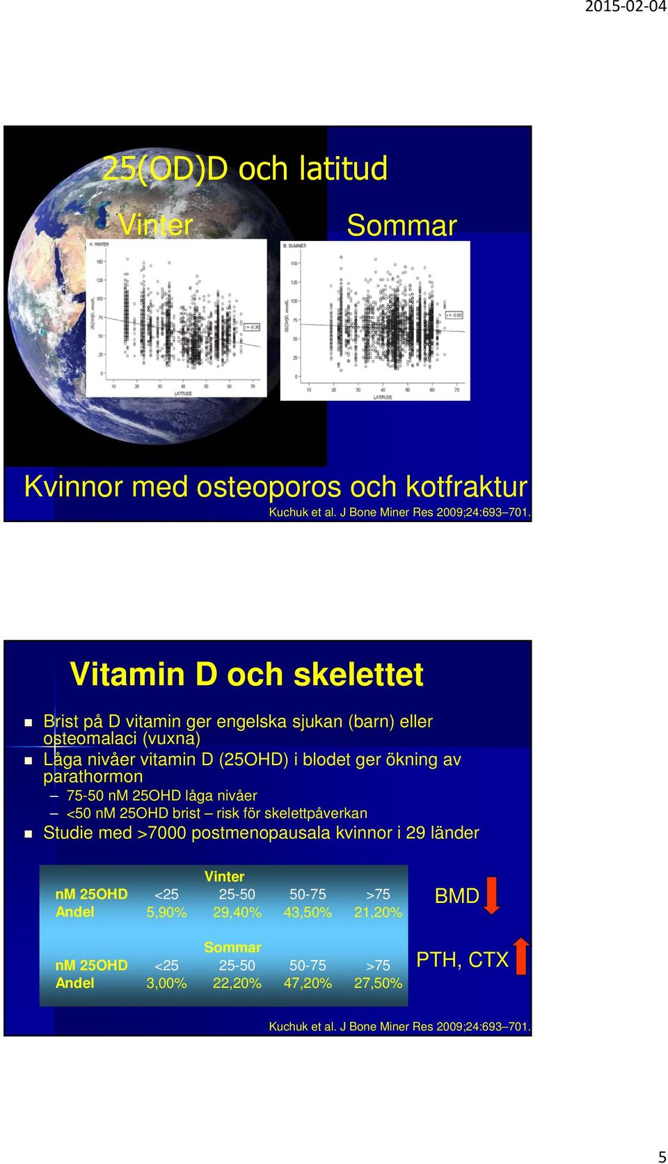 parathormon 75-50 nm 25OHD låga nivåer <50 nm 25OHD brist risk för skelettpåverkan Studie med >7000 postmenopausala kvinnor i 29 länder Vinter nm 25OHD