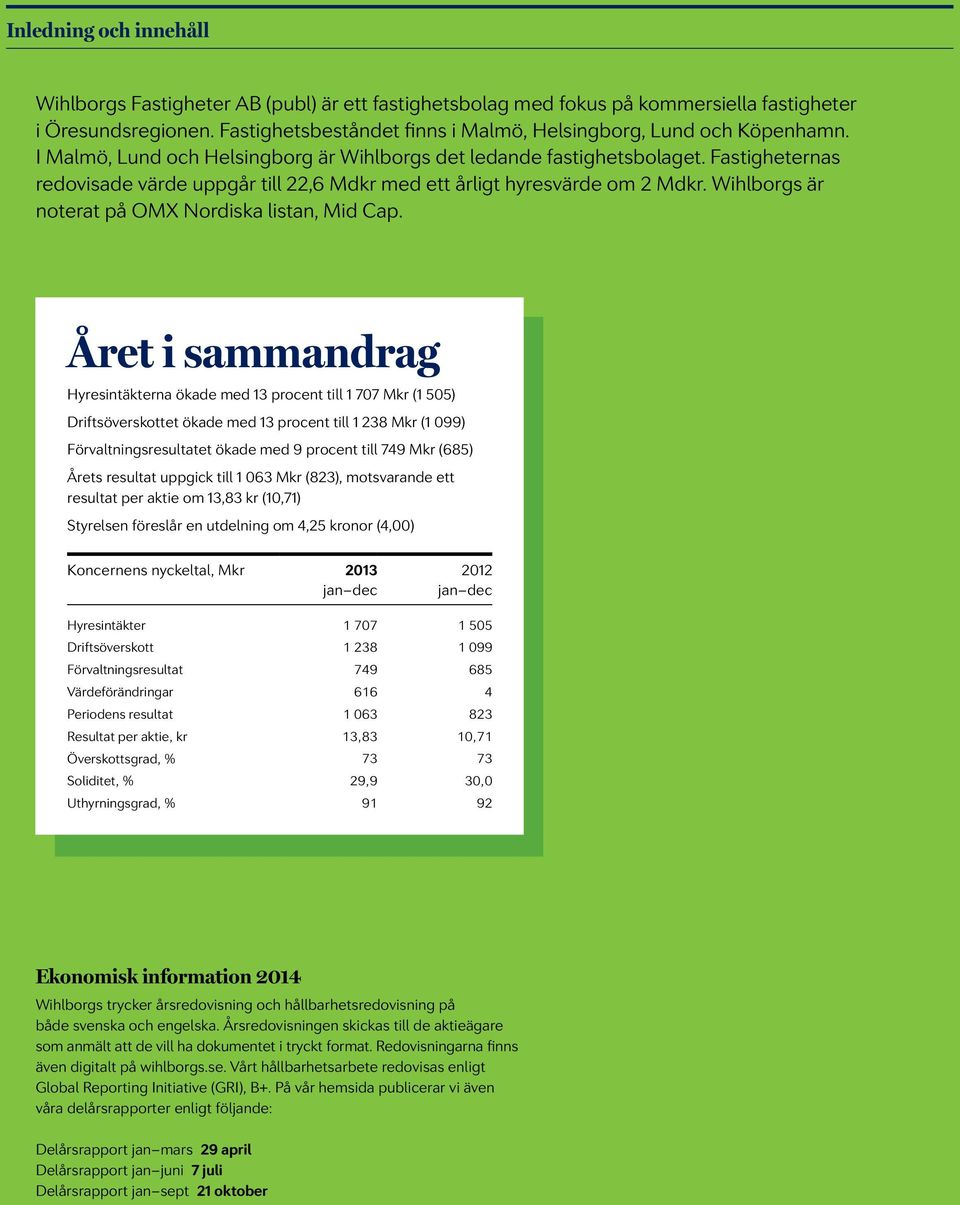 Året i sammandrag Hyresintäkterna ökade med 13 procent till 1 77 Mkr (1 55) Driftsöverskottet ökade med 13 procent till 1 238 Mkr (1 99) Förvaltningsresultatet ökade med 9 procent till 749 Mkr (685)