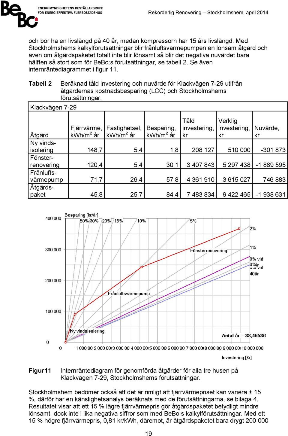 BeBo:s förutsättningar, se tabell 2. Se även internräntediagrammet i figur 11.