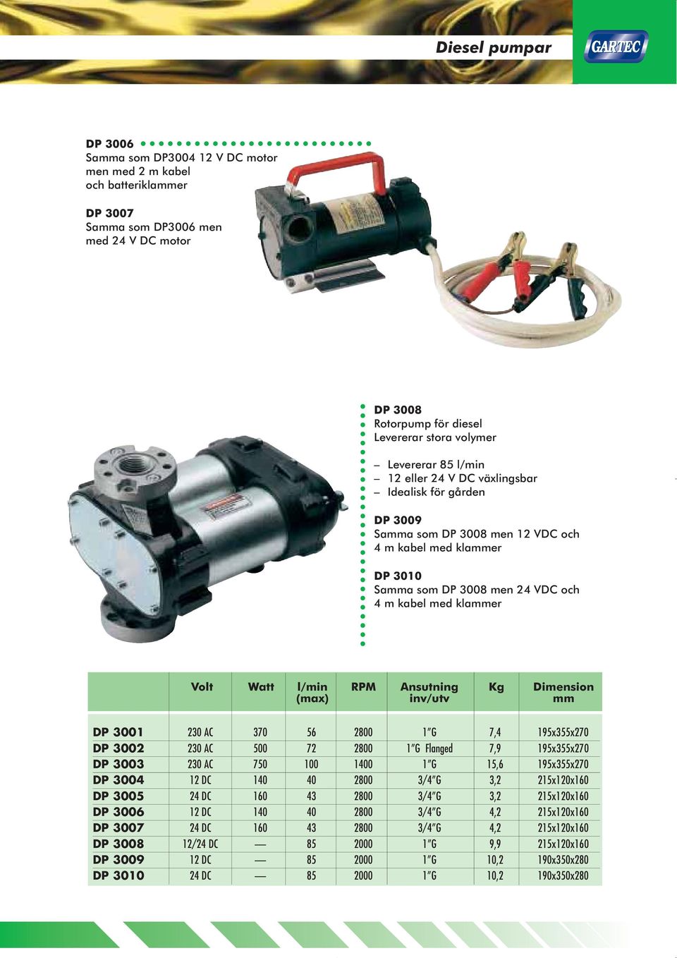 RPM Ansutning Kg Dimension (max) inv/utv mm DP 3001 230 AC 370 56 2800 1 G 7,4 195x355x270 DP 3002 230 AC 500 72 2800 1 G Flanged 7,9 195x355x270 DP 3003 230 AC 750 100 1400 1 G 15,6 195x355x270 DP