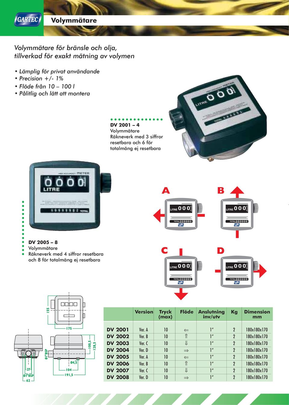 totalmäng ej resetbara Version Tryck Flöde Anslutning Kg Dimension (max) inv/utv mm DV 2001 Ver. A 10 1 2 180x180x170 DV 2002 Ver. B 10 1 2 180x180x170 DV 2003 Ver.