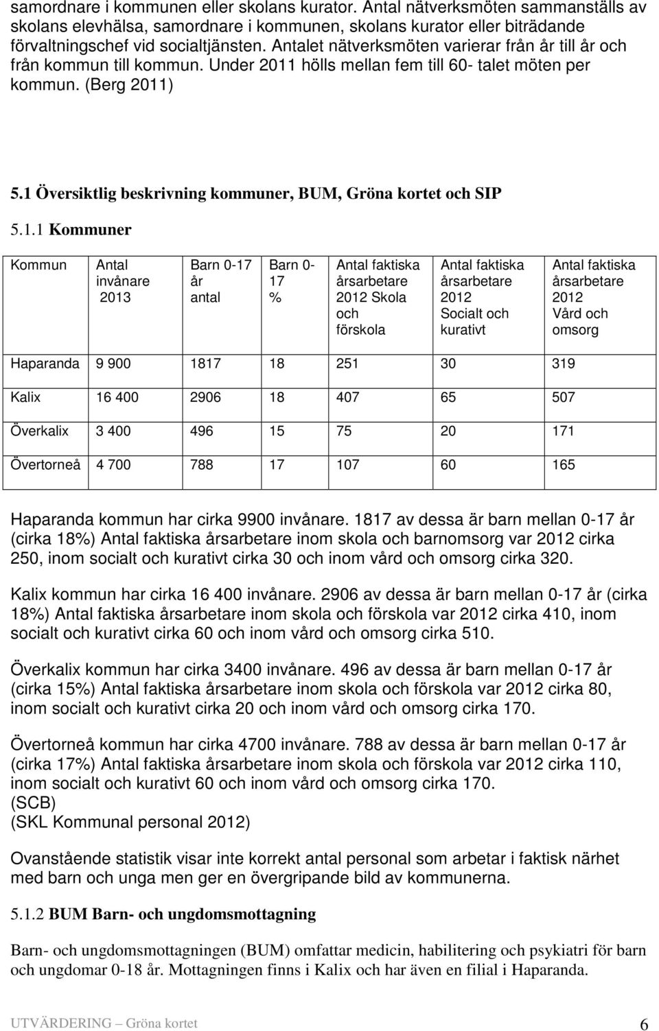 1 Översiktlig beskrivning kommuner, BUM, Gröna kortet och SIP 5.1.1 Kommuner Kommun Antal invånare 2013 Barn 0-17 år antal Barn 0-17 % Antal faktiska årsarbetare 2012 Skola och förskola Antal