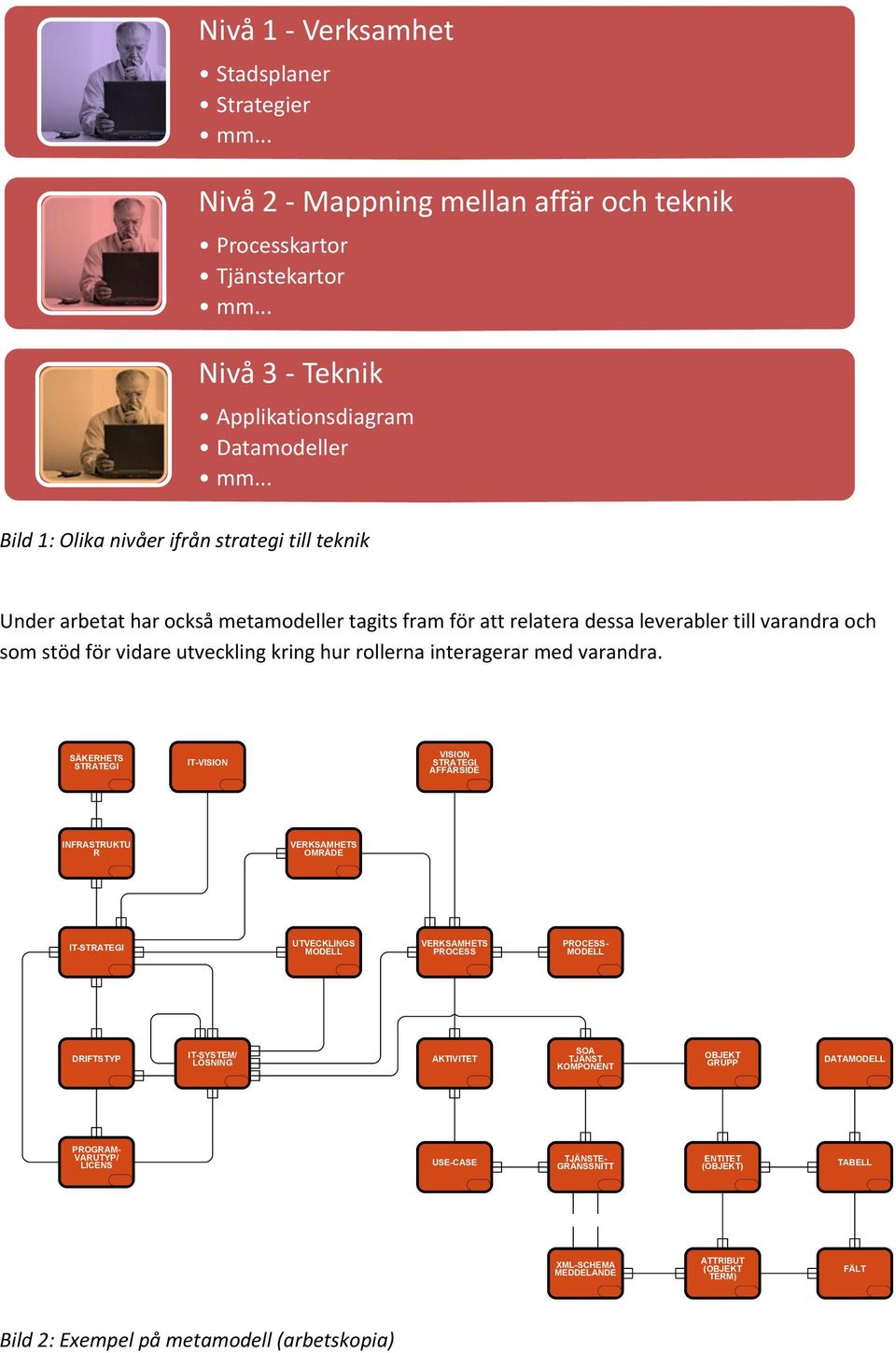 .. Under arbetat har också metamodeller tagits fram för att relatera dessa leverabler till varandra och som stöd för vidare utveckling kring hur rollerna interagerar med varandra.