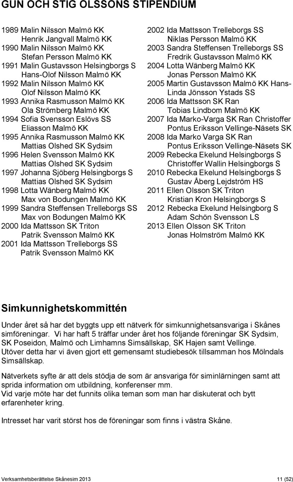 Nilsson Malmö KK 2005 Martin Gustavsson Malmö KK Hans- Olof Nilsson Malmö KK Linda Jönsson Ystads SS 1993 Annika Rasmusson Malmö KK 2006 Ida Mattsson SK Ran Ola Strömberg Malmö KK Tobias Lindbom