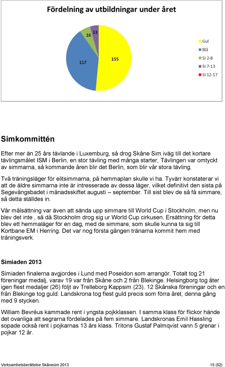 Tyvärr konstaterar vi att de äldre simmarna inte är intresserade av dessa läger, vilket definitivt den sista på Segevångsbadet i månadsskiftet augusti september.