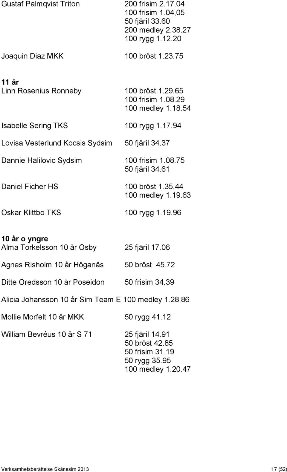 61 Daniel Ficher HS 100 bröst 1.35.44 100 medley 1.19.63 Oskar Klittbo TKS 100 rygg 1.19.96 10 år o yngre Alma Torkelsson 10 år Osby 25 fjäril 17.06 Agnes Risholm 10 år Höganäs 50 bröst 45.