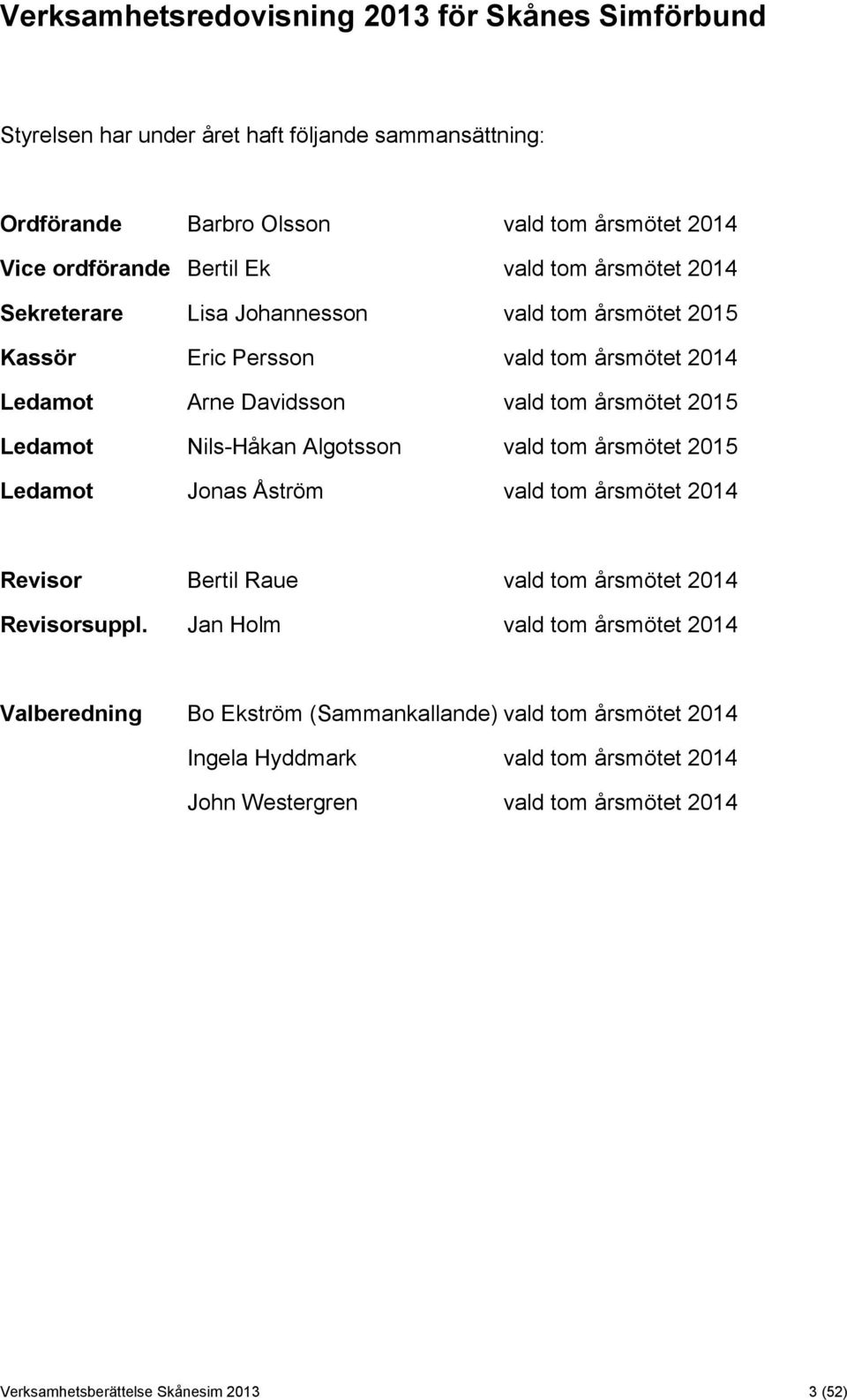 Nils-Håkan Algotsson vald tom årsmötet 2015 Ledamot Jonas Åström vald tom årsmötet 2014 Revisor Bertil Raue vald tom årsmötet 2014 Revisorsuppl.