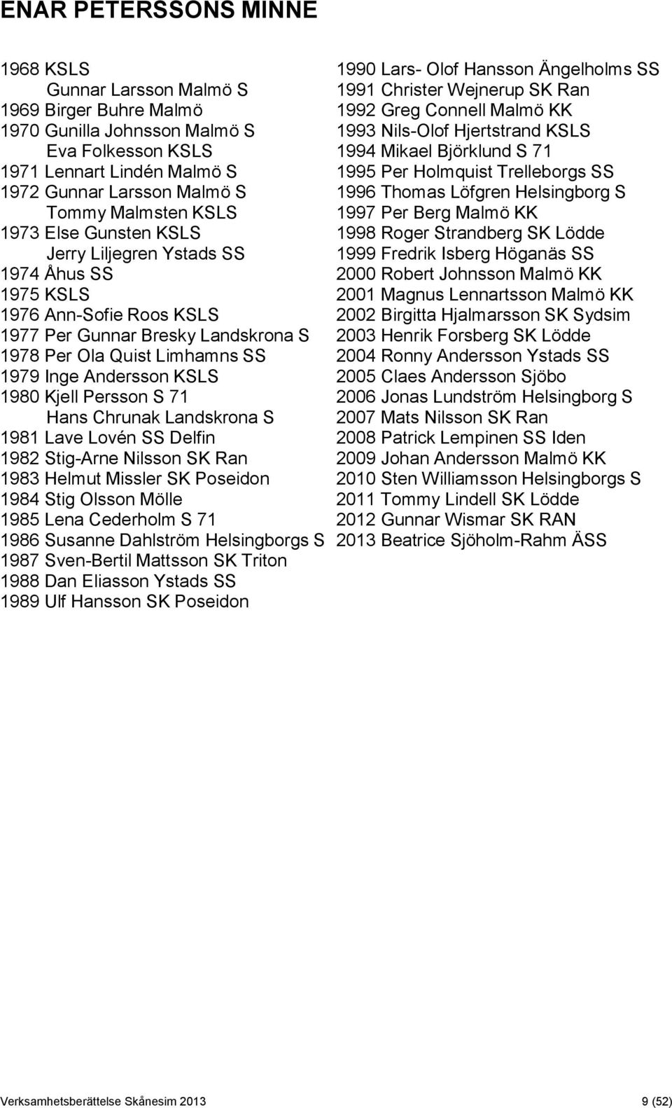 Helsingborg S Tommy Malmsten KSLS 1997 Per Berg Malmö KK 1973 Else Gunsten KSLS 1998 Roger Strandberg SK Lödde Jerry Liljegren Ystads SS 1999 Fredrik Isberg Höganäs SS 1974 Åhus SS 2000 Robert