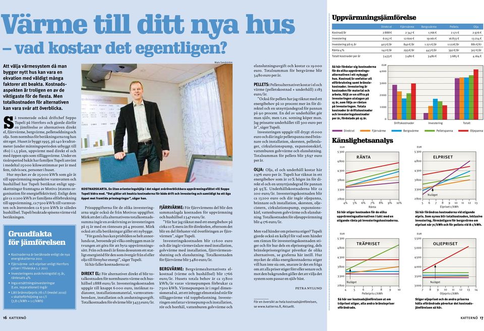 /år 1 122 /år 881 / r Ränta 4 % 142 /år 293 /år 443 /år 392 /år 307 /år Totalt kostnader per år 3 433 3 480 3 480 3 685 4 164 Att välja värmesystem då man bygger nytt hus kan vara en ekvation med