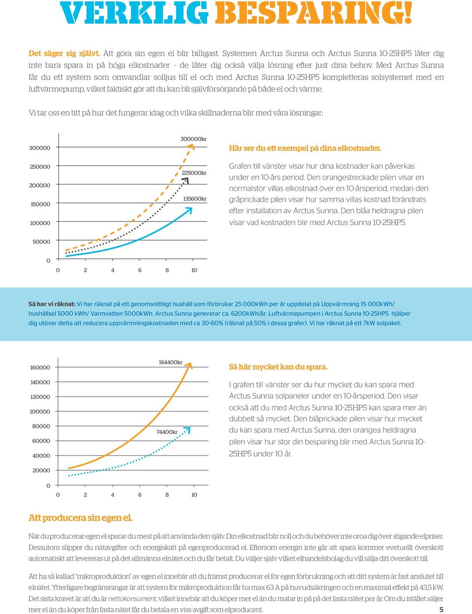 Med Arctus Sunna får du ett system som omvandlar solljus till el och med Arctus Sunna 10-25HP5 kompletteras solsystemet med en luftvärmepump, vilket faktiskt gör att du kan bli självförsörjande på