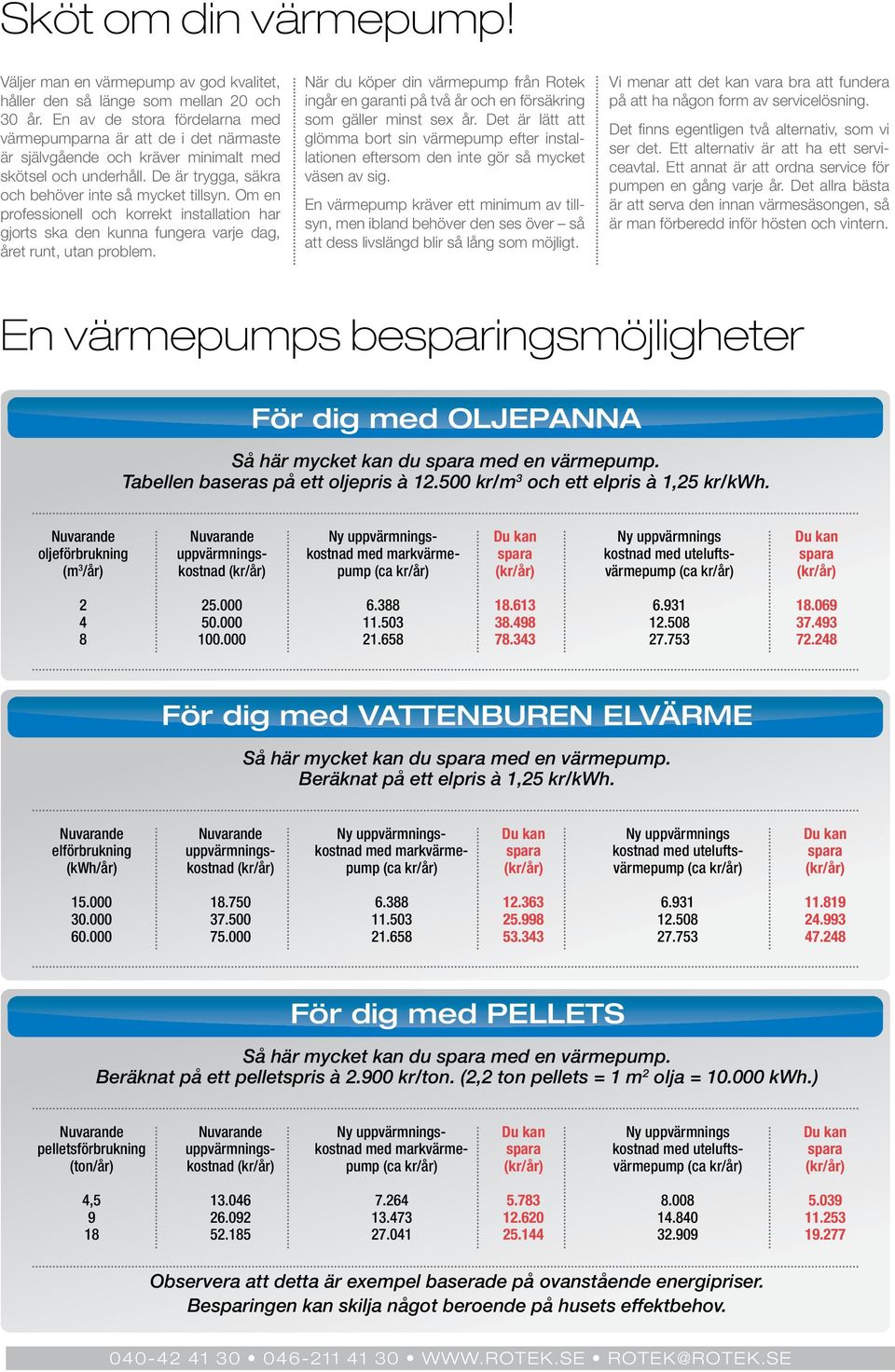 Om en professionell och korrekt installation har gjorts ska den kunna fungera varje dag, året runt, utan problem.