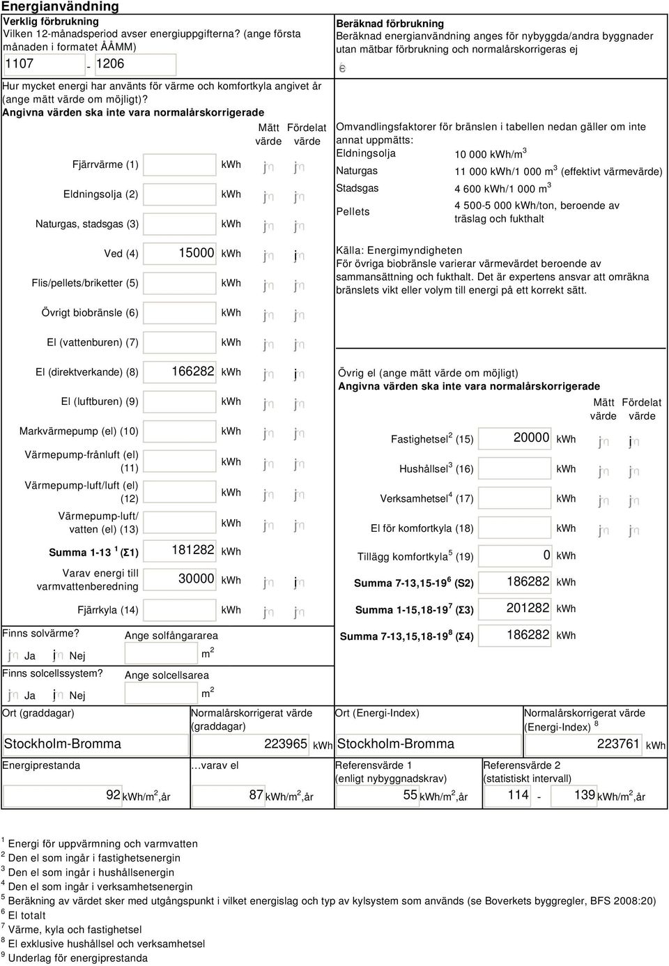 Angivna värden ska inte vara normalårskorrigerade Fjärrvärme () Eldningsolja (2) Naturgas, stadsgas (3) Mätt Fördelat värde värde Beräknad förbrukning Beräknad energianvändning anges för
