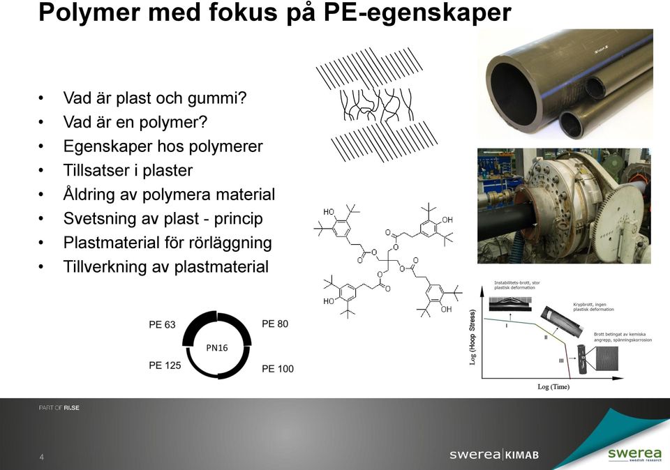 Egenskaper hos polymerer Tillsatser i plaster Åldring av