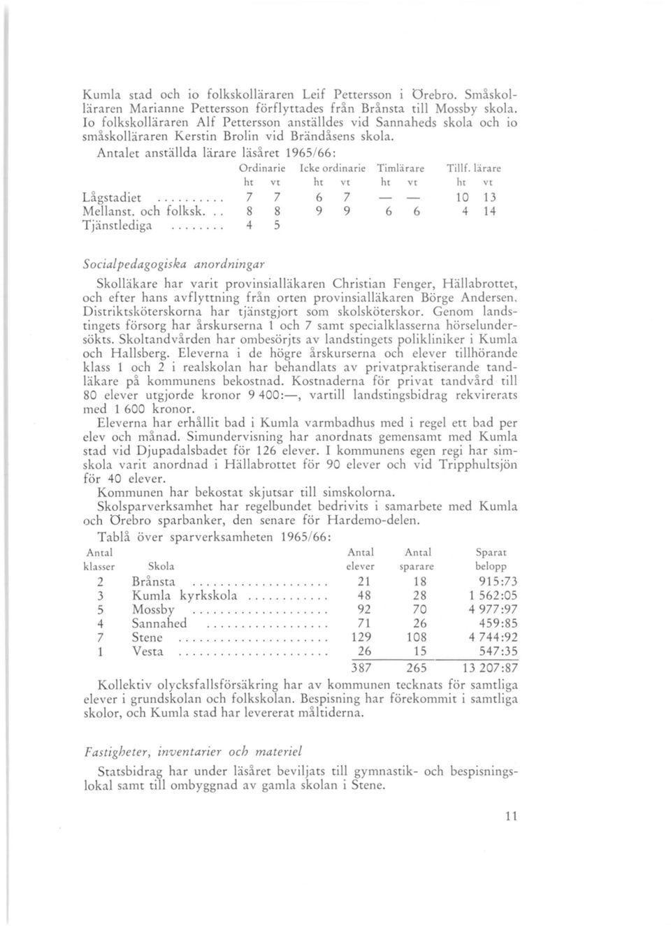 Antalet anställda lärare läsåret 1965/66: Ordinarie Icke ordinarie Timlärare Tillf. lärare he ve he ve he ve he ve Lågstadiet... 7 7 6 7 10 13 Mellanst. och folksk... 8 8 9 9 6 6 4 14 Tjänstlediga.