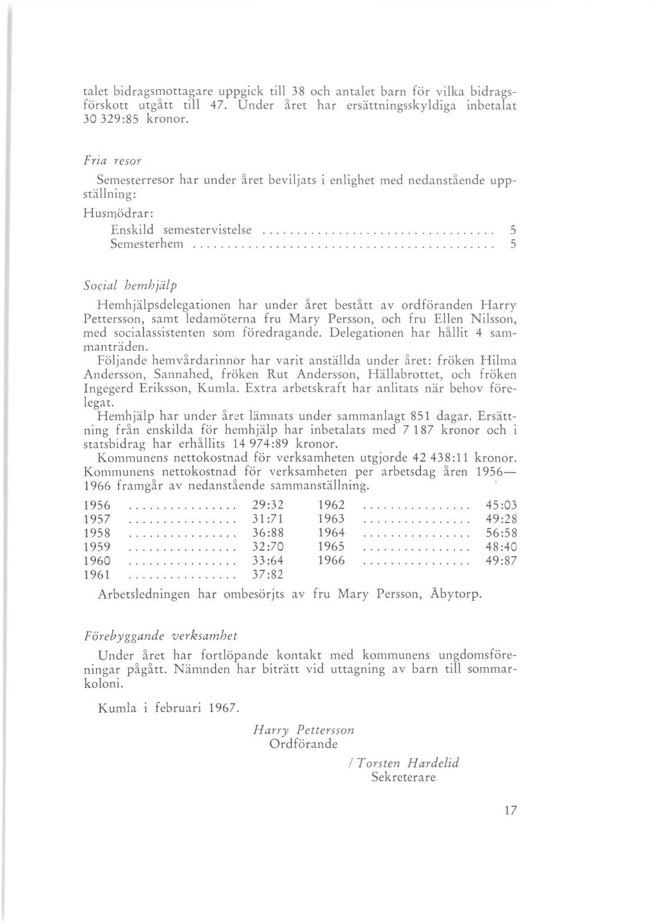 ............. 5 Social hemhjälp Hemhjälpsdelegationen har under året bestått av ordföranden Harry Pettersson, samt ledamöterna fru Mary Persson, och fru Ellen Nilsson, med socialassistenten som föredragande.