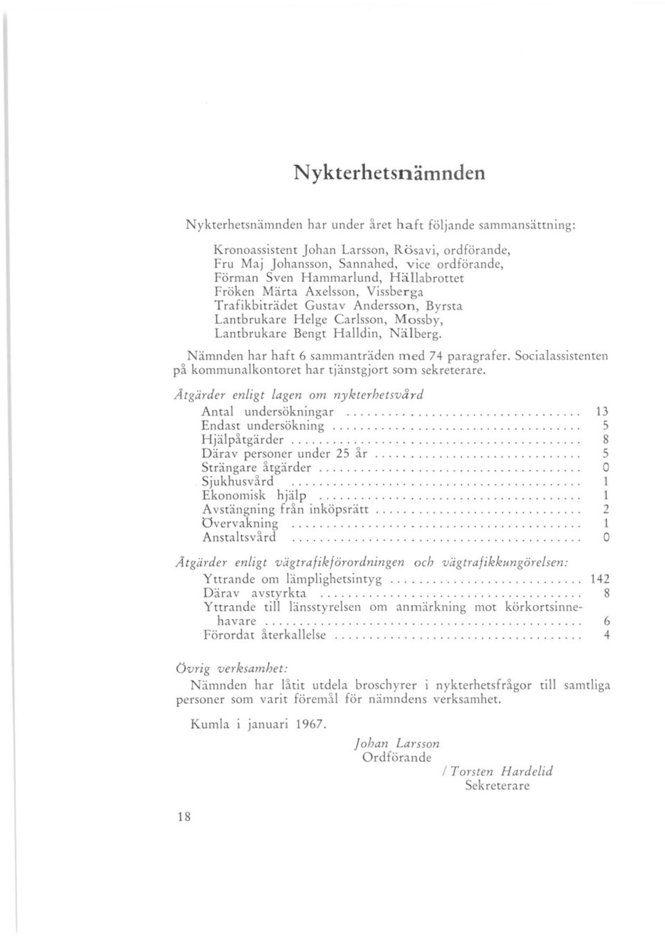 Nämnden har haft 6 sammanträden med 74 paragrafer. Socialassistenten på kommunalkontoret har tjänstgjort som sekreterare. Åtgärder enligt lagen om nykterhetsvclrd Antal undersökningar.