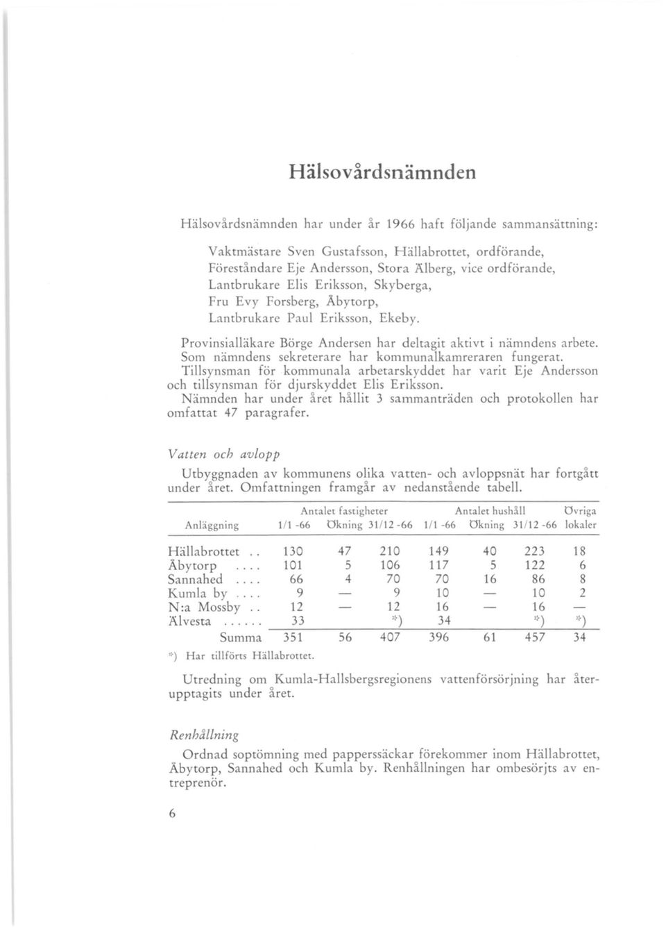 Som nämndens sekreterare har kommunalkamreraren fungerat. Tillsynsman för kommunala arbetarskyddet har varit Eje Andersson och tillsynsman för djurskyddet Elis Eriksson.