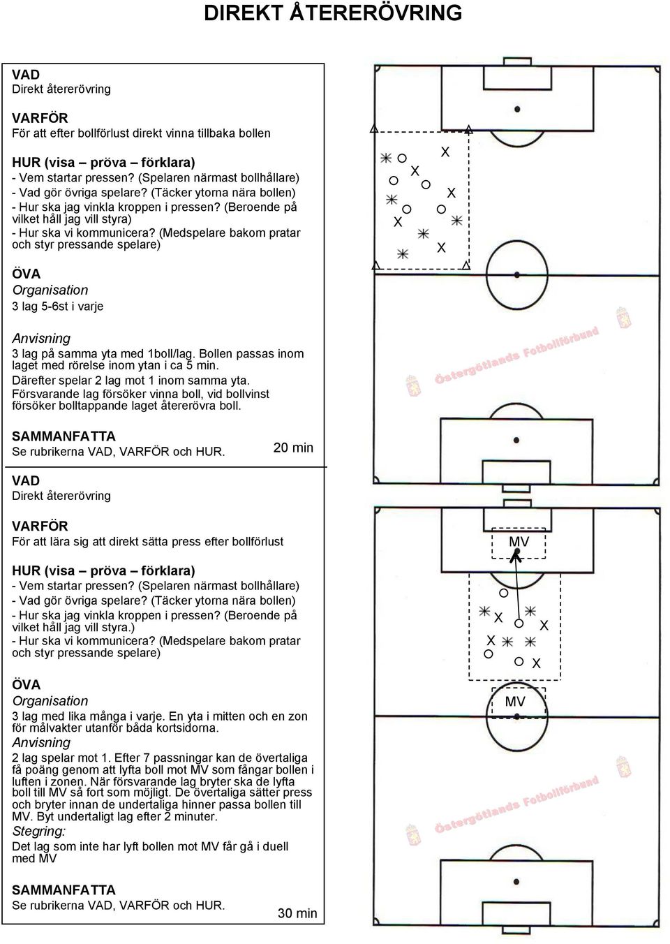 (Medspelare bakom pratar och styr pressande spelare) 3 lag 5-6st i varje 3 lag på samma yta med 1boll/lag. Bollen passas inom laget med rörelse inom ytan i ca 5 min.