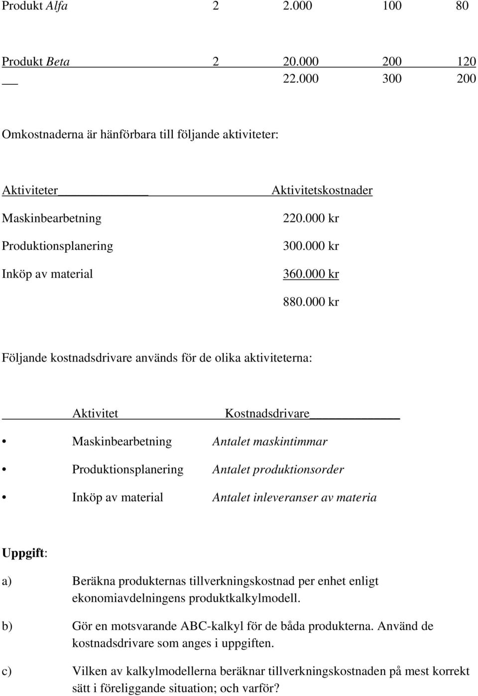 000 kr Följande kostnadsdrivare används för de olika aktiviteterna: Aktivitet Kostnadsdrivare Maskinbearbetning Antalet maskintimmar Produktionsplanering Antalet produktionsorder Inköp av material