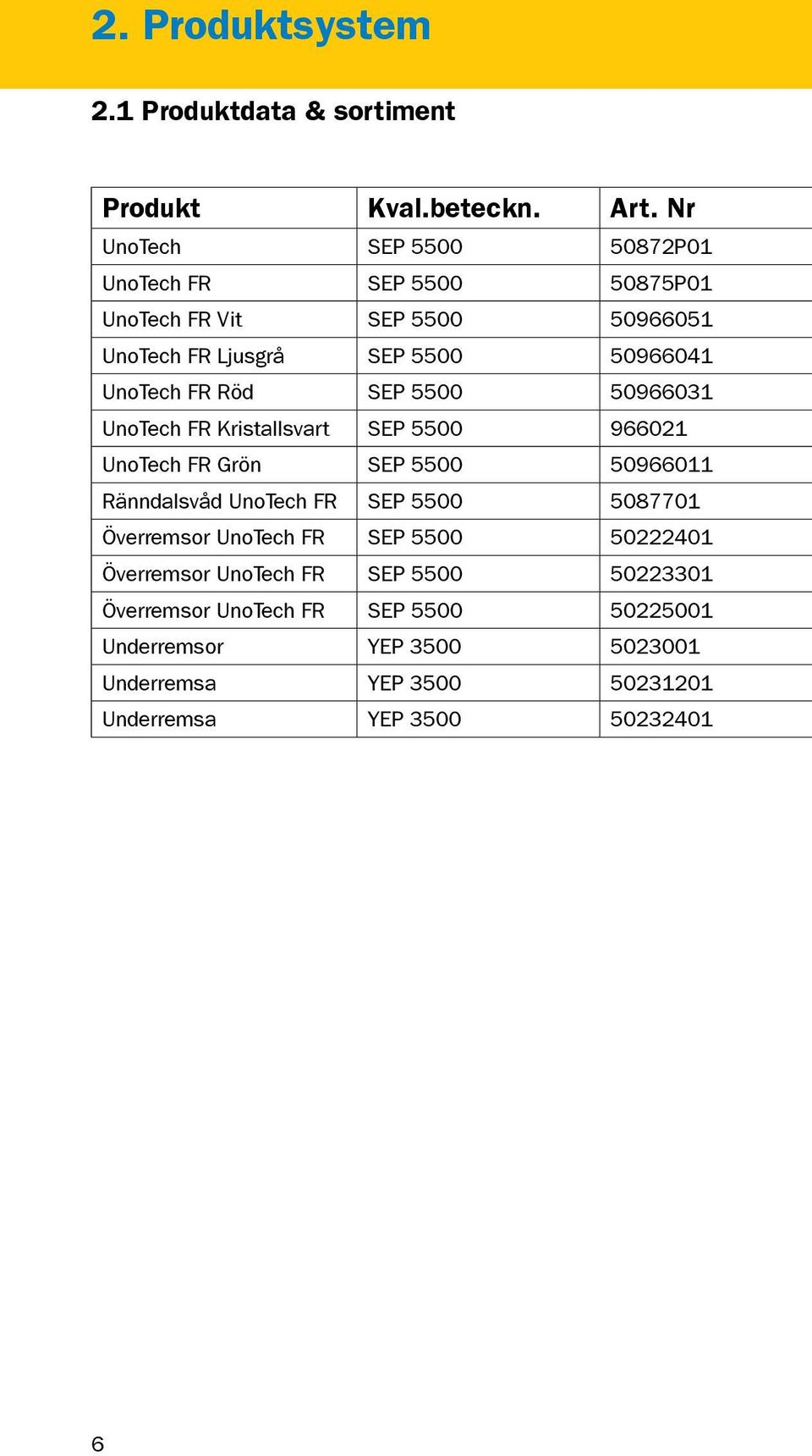 Röd SEP 5500 50966031 UnoTech FR Kristallsvart SEP 5500 966021 UnoTech FR Grön SEP 5500 50966011 Ränndalsvåd UnoTech FR SEP 5500 5087701