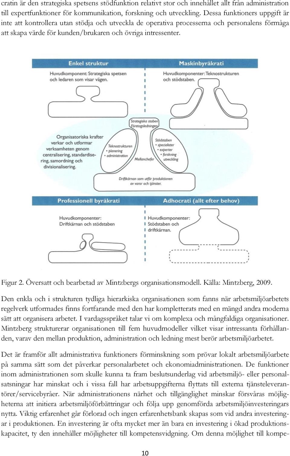 Översatt och bearbetad av Mintzbergs organisationsmodell. Källa: Mintzberg, 2009.