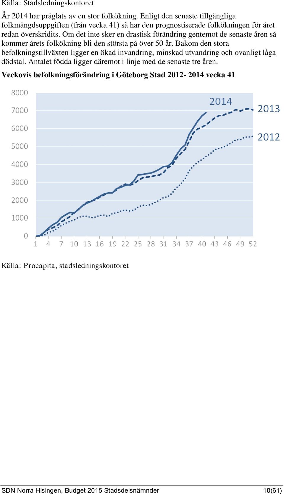 Om det inte sker en drastisk förändring gentemot de senaste åren så kommer årets folkökning bli den största på över 50 år.